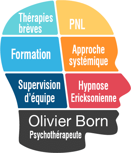 Olivier Born - Psychothérapeute